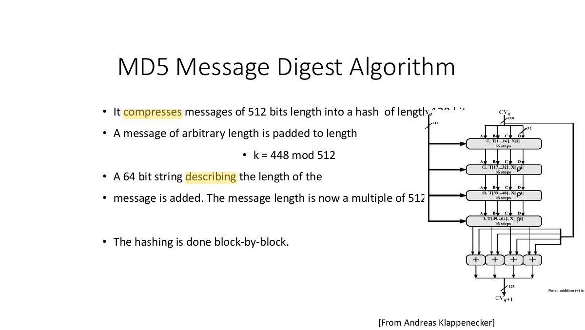Slide 35: MD5 Message Digest Algorithm