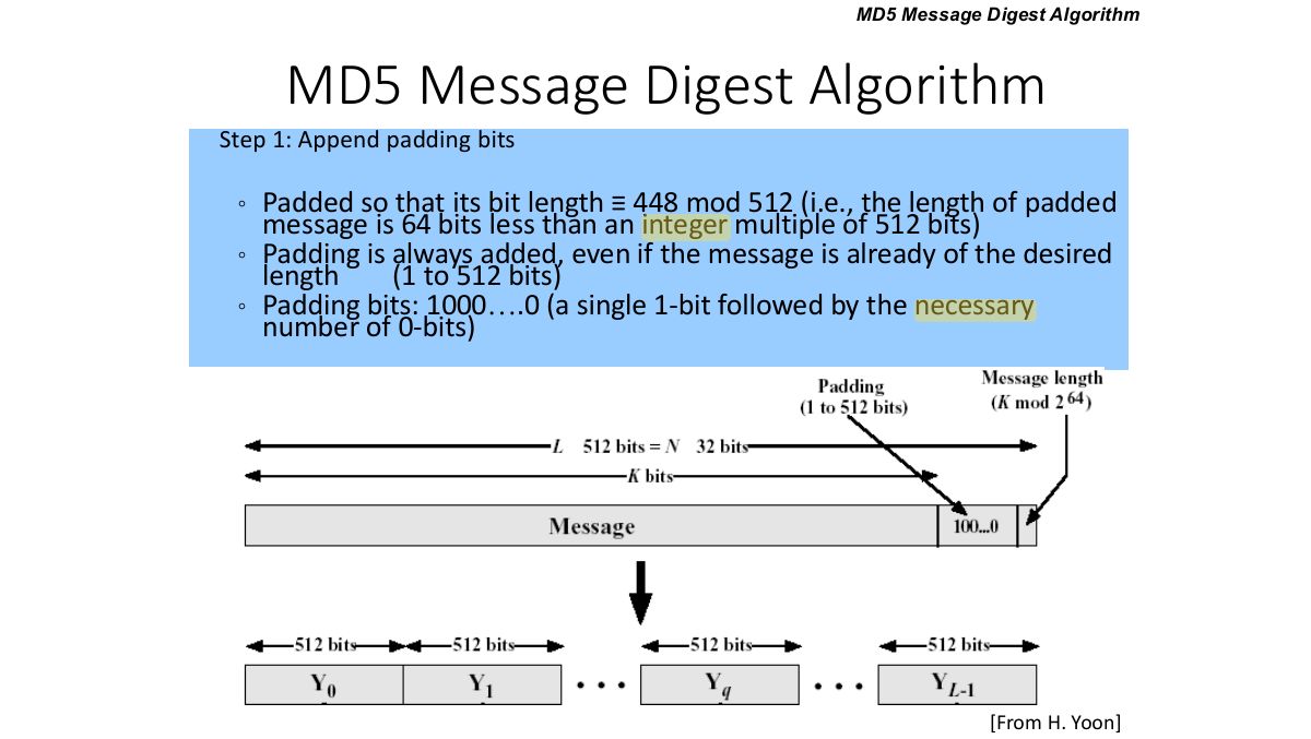 Slide 36: MD5 Message Digest Algorithm