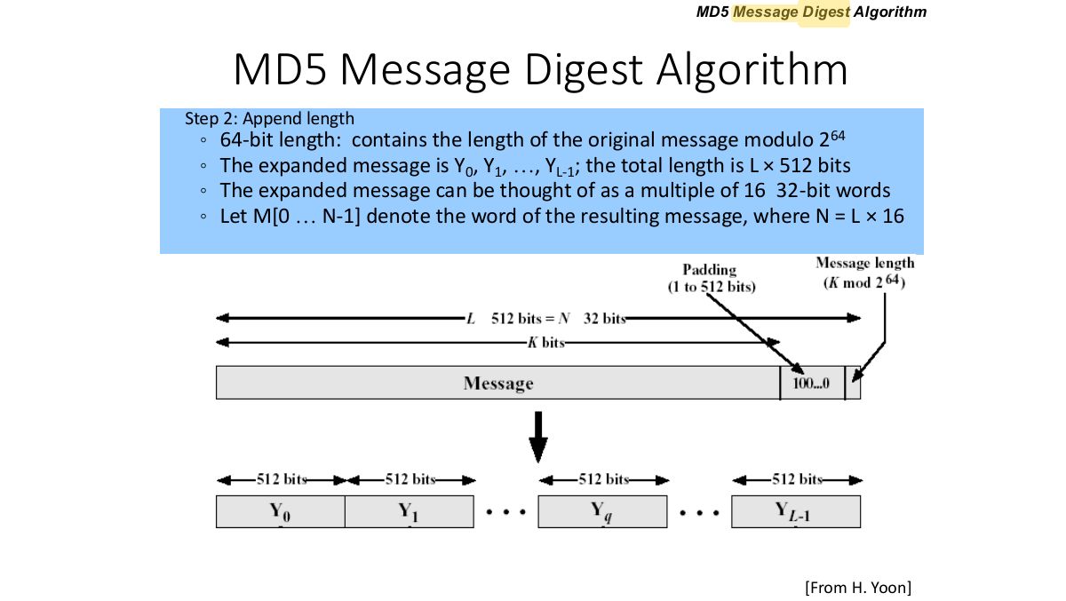 Slide 37: MD5 Message Digest Algorithm