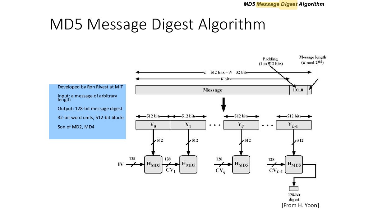 Slide 38: MD5 Message Digest Algorithm