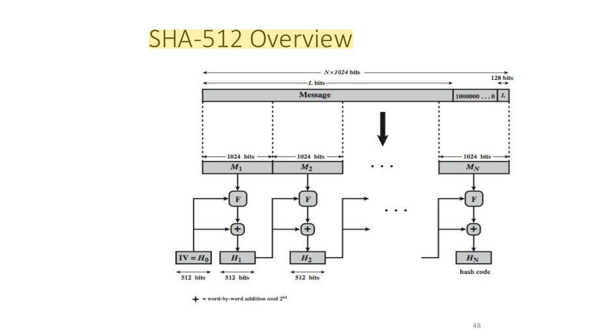 Slide 48: SHA-512 Overview