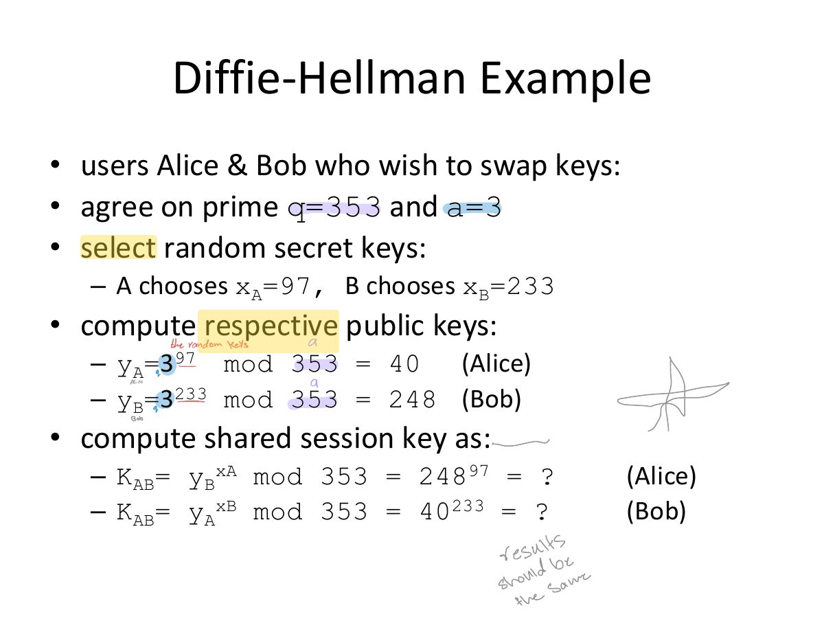 Slide 8: Diffie-Hellman Example