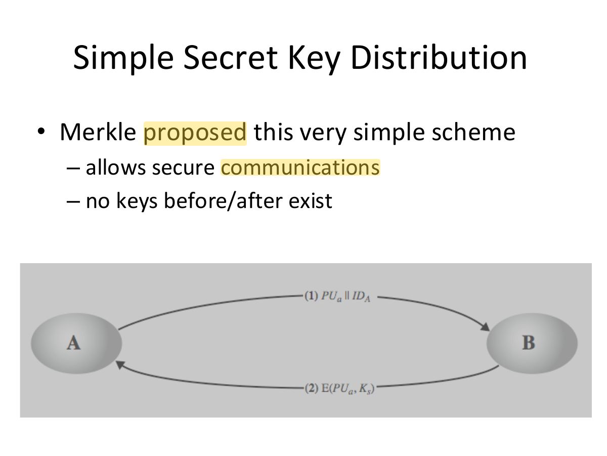 Slide 14: Simple Secret Key Distribution