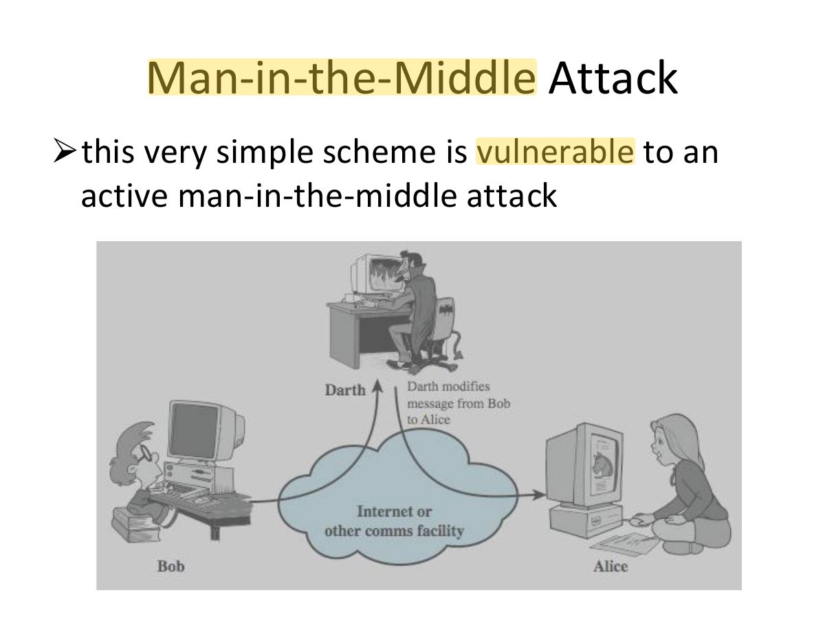 Slide 15: Man-in-the-Middle Attack