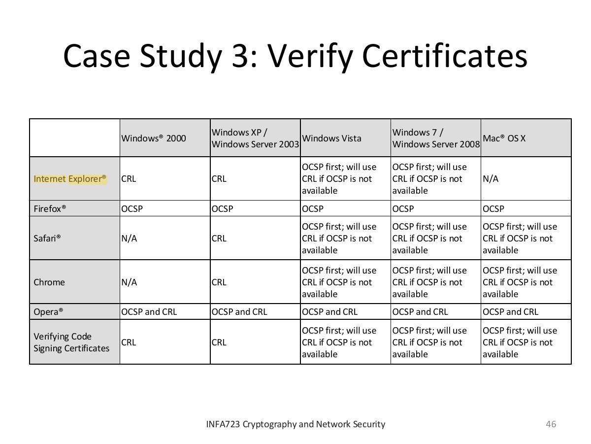 Slide 46: Case Study 3: Verify Certificates