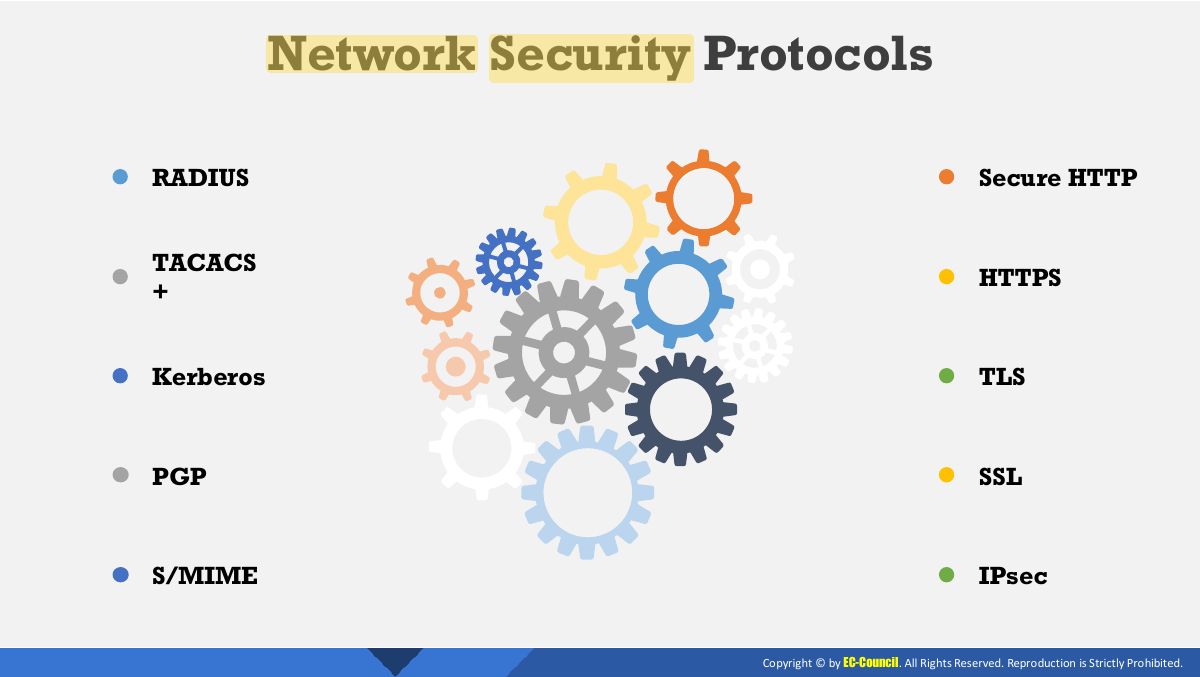 Slide 5: Network Security Protocols