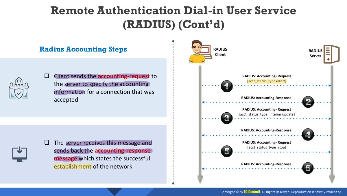 Slide 9: Remote Authentication Dial-in User Service (RADIUS) (Cont’d)