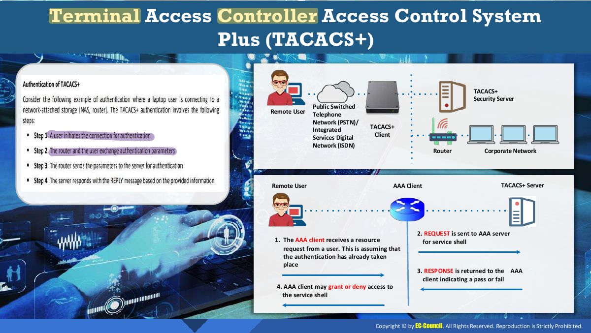 Slide 12: Terminal Access Controller Access Control System Plus (TACACS+)