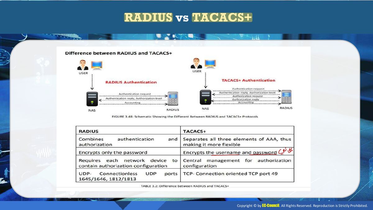 Slide 13: RADIUS vs TACACS+