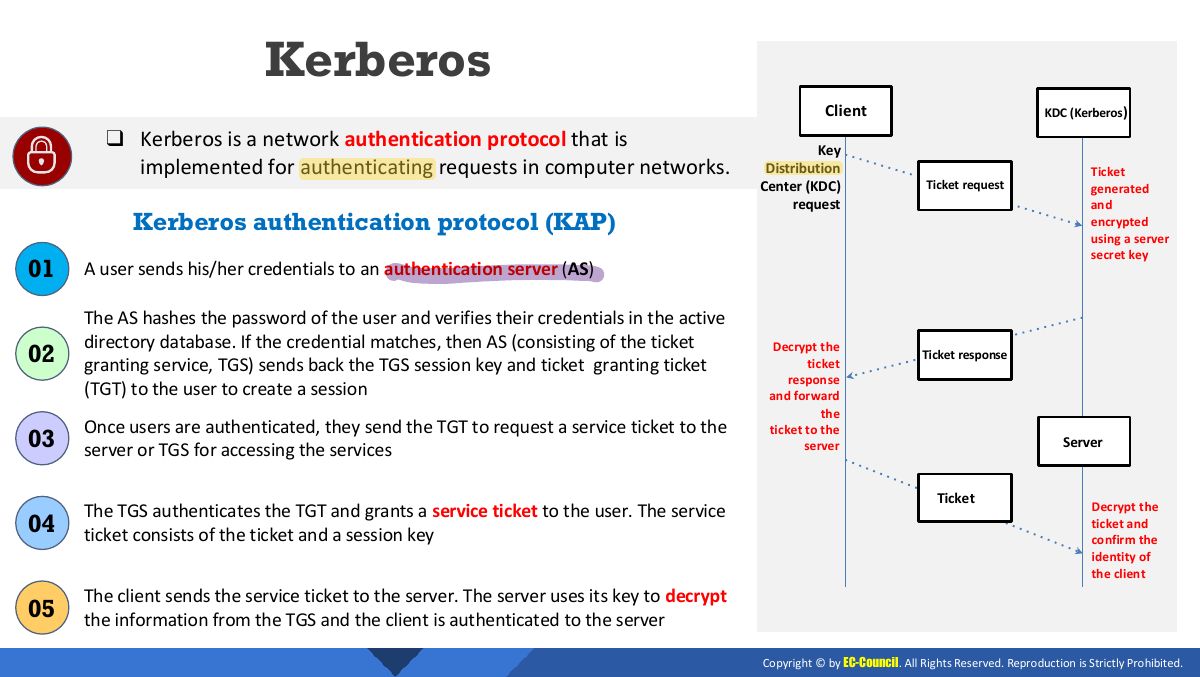 Slide 14: Kerberos