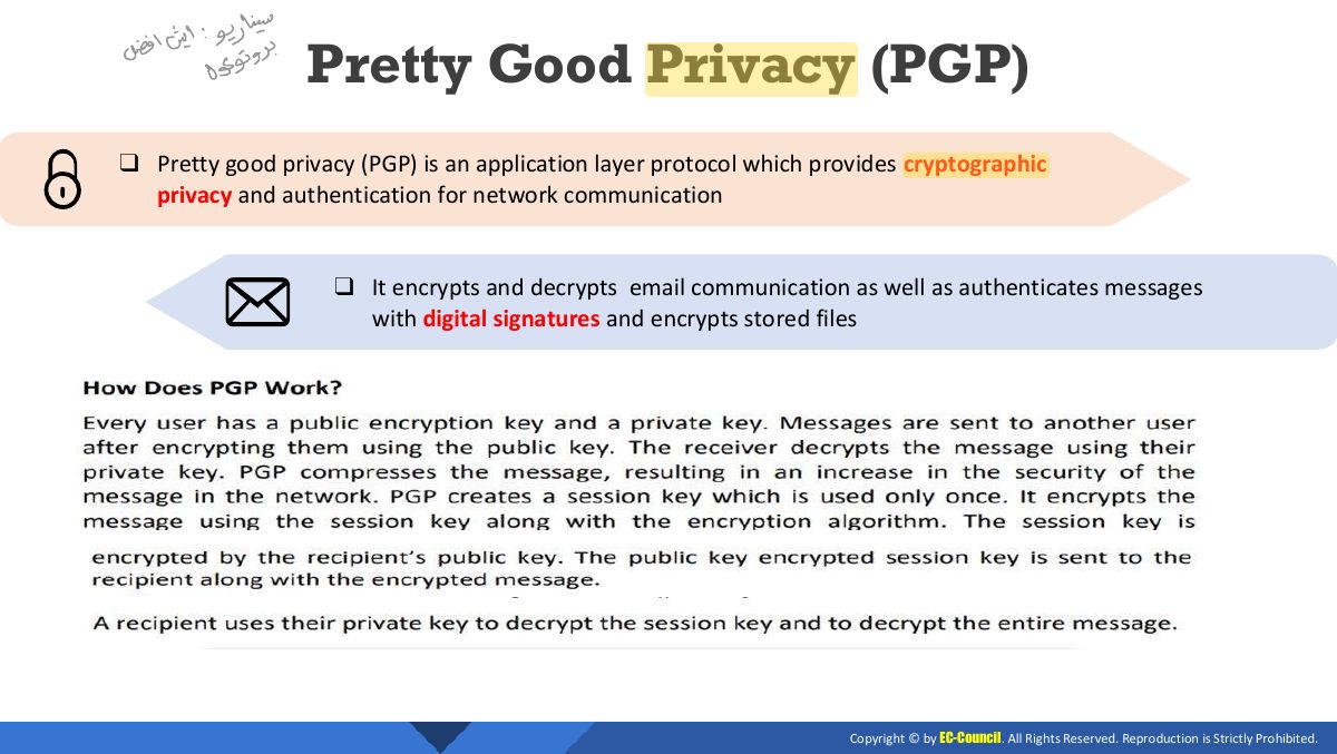 Slide 15: Pretty Good Privacy (PGP)
