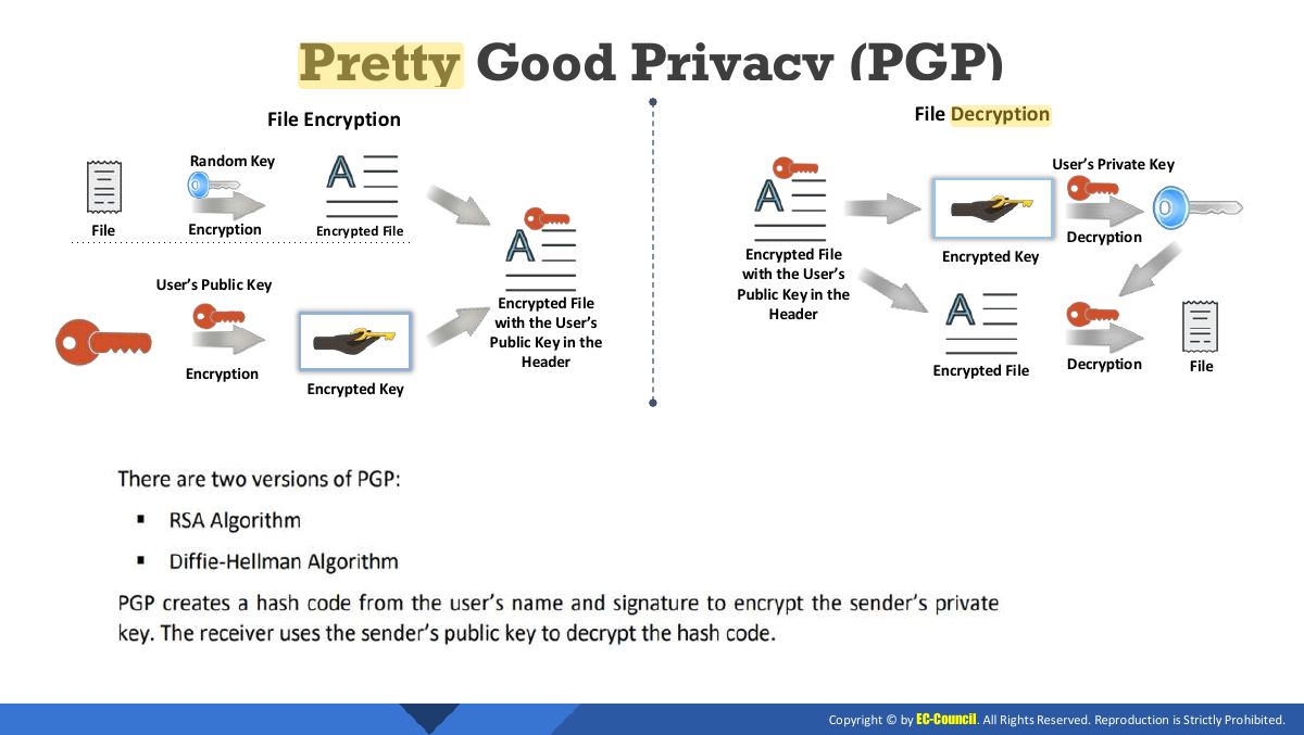 Slide 16: Pretty Good Privacy (PGP)