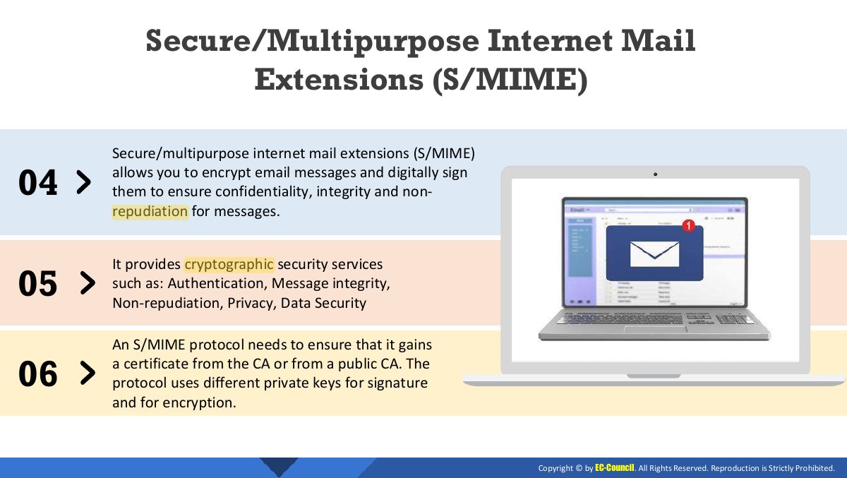Slide 18: Secure/Multipurpose Internet Mail Extensions (S/MIME)