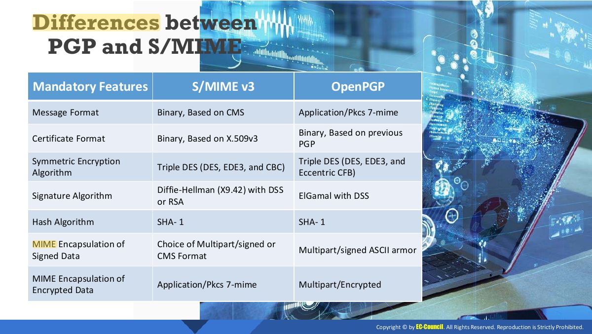 Slide 20: Differences between PGP and S/MIME