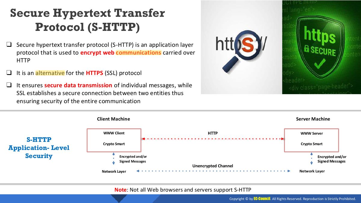Slide 21: Secure Hypertext Transfer Protocol (S-HTTP)
