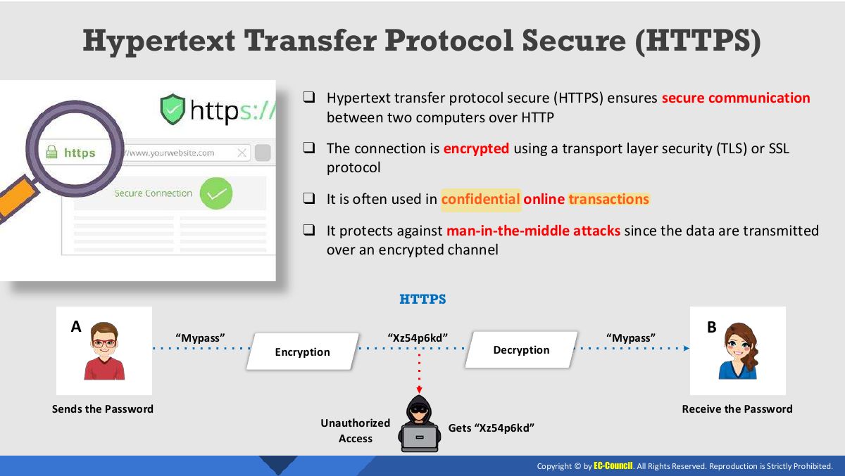 Slide 22: Hypertext Transfer Protocol Secure (HTTPS)