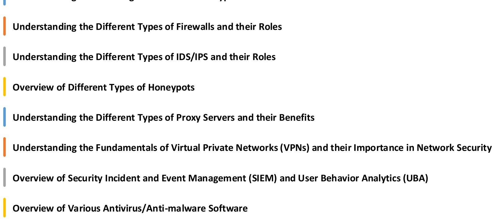 Module Objectives