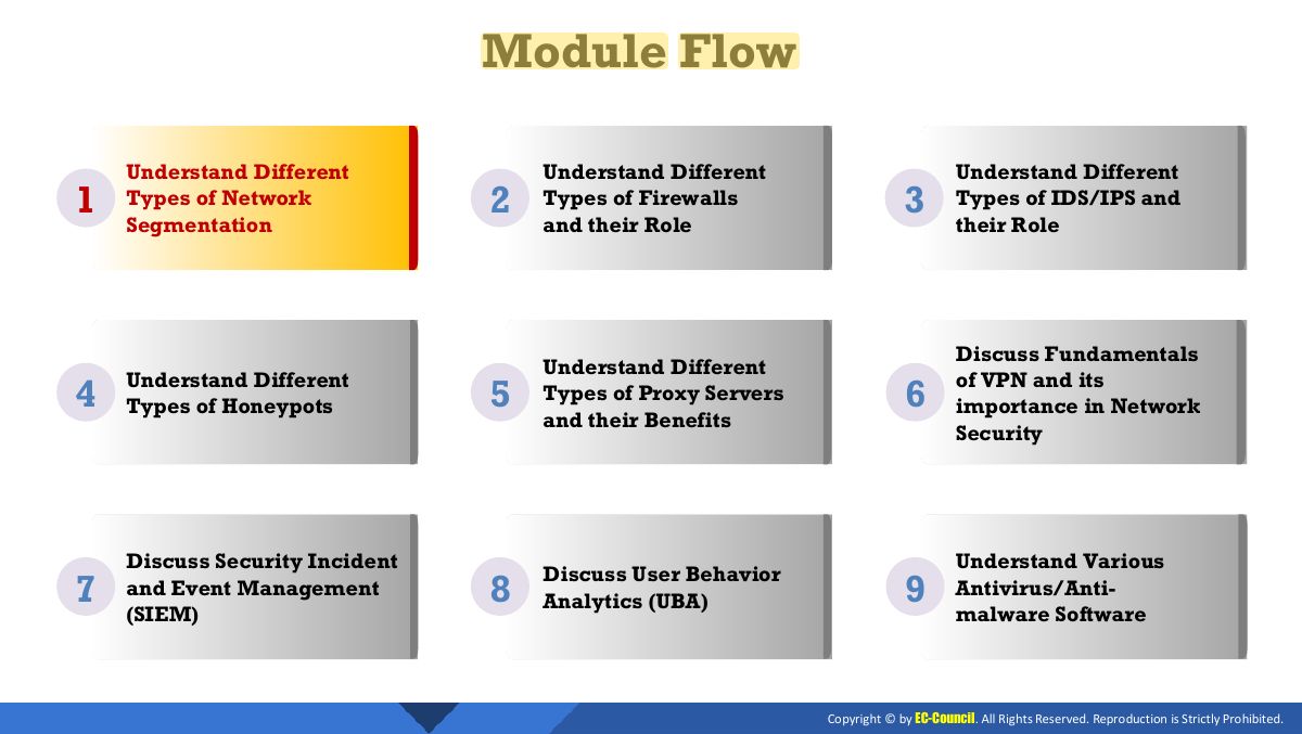 Slide 3: Module Flow