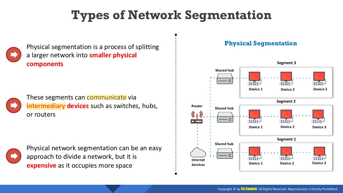 Slide 5: Types of Network Segmentation