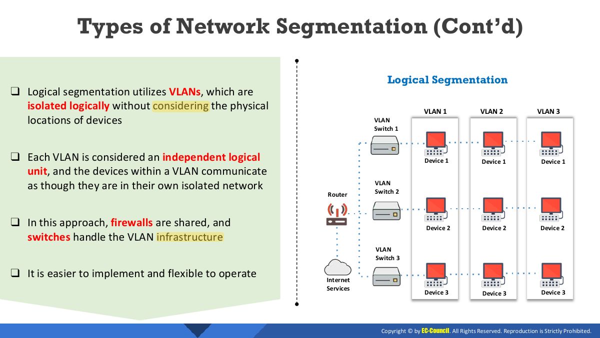 Slide 6: Types of Network Segmentation (Cont’d)