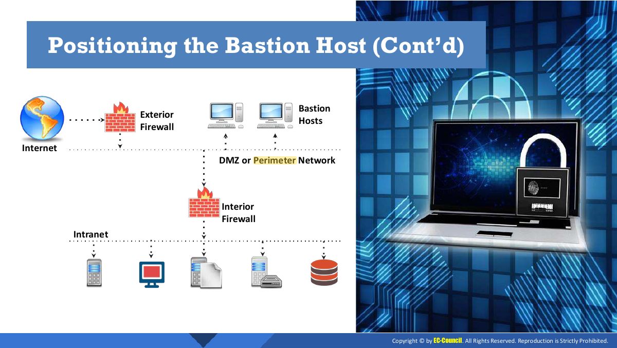 Slide 11: Positioning the Bastion Host (Cont’d)