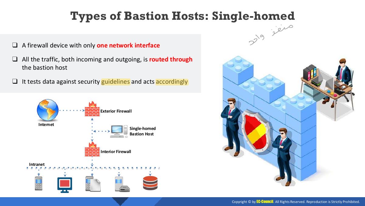 Slide 12: Types of Bastion Hosts: Single-homed