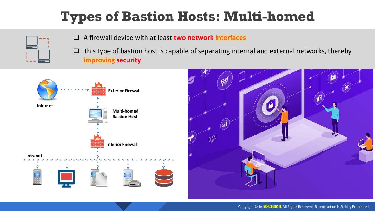 Slide 13: Types of Bastion Hosts: Multi-homed