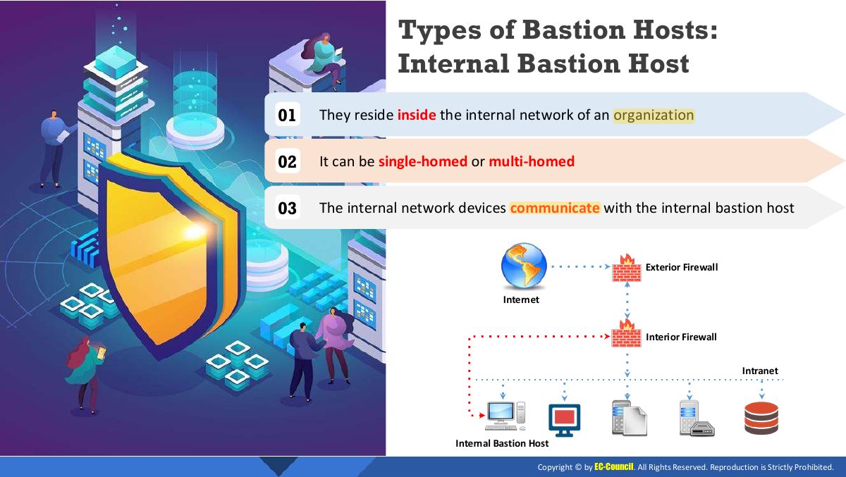 Slide 14: Types of Bastion Hosts: Internal Bastion Host
