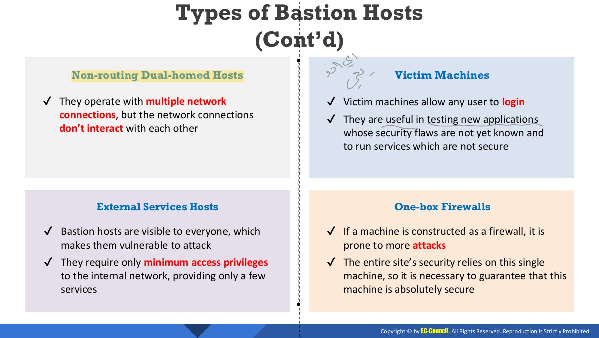 Slide 15: Types of Bastion Hosts (Cont’d)