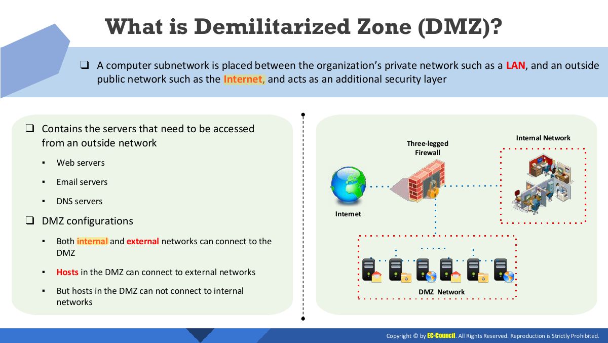 Slide 16: What is Demilitarized Zone (DMZ)?