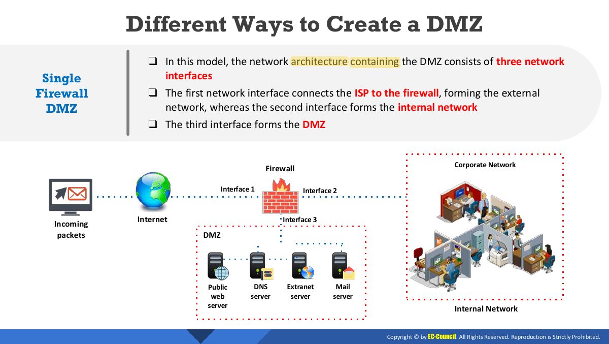 Slide 17: Different Ways to Create a DMZ