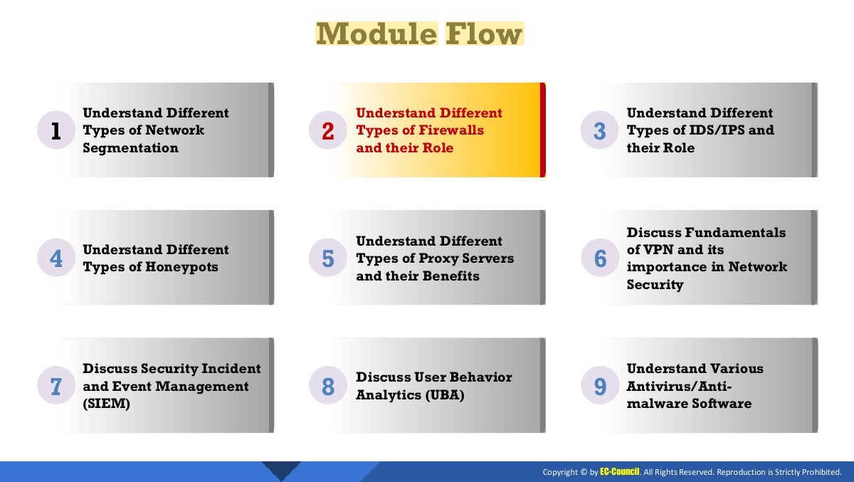 Slide 19: Module Flow