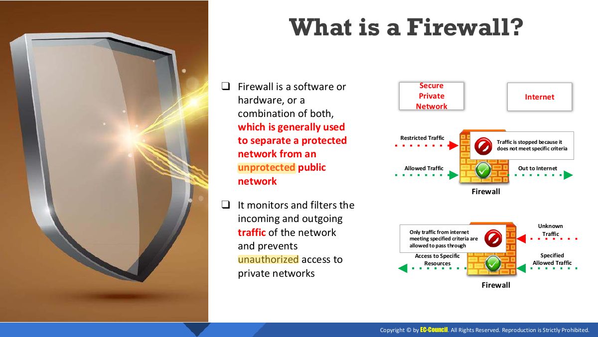 Slide 20: What is a Firewall?