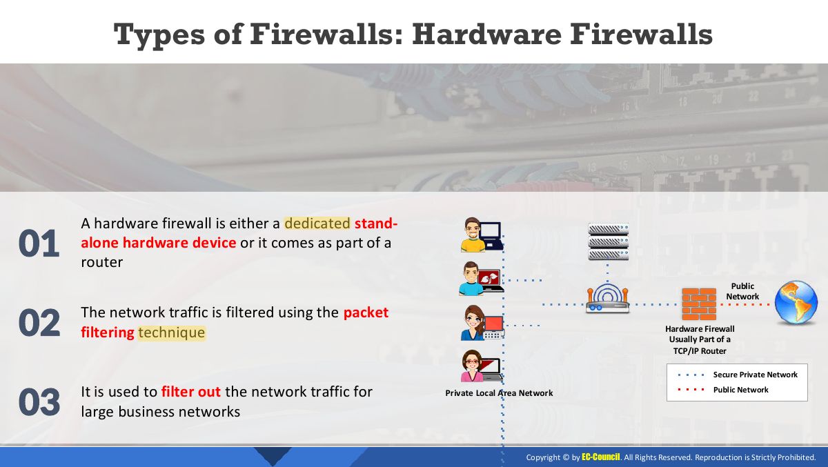Slide 21: Types of Firewalls: Hardware Firewalls