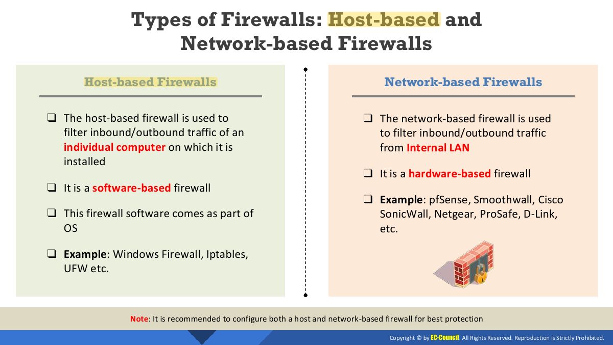 Slide 23: Types of Firewalls: Host-based and Network-based Firewalls