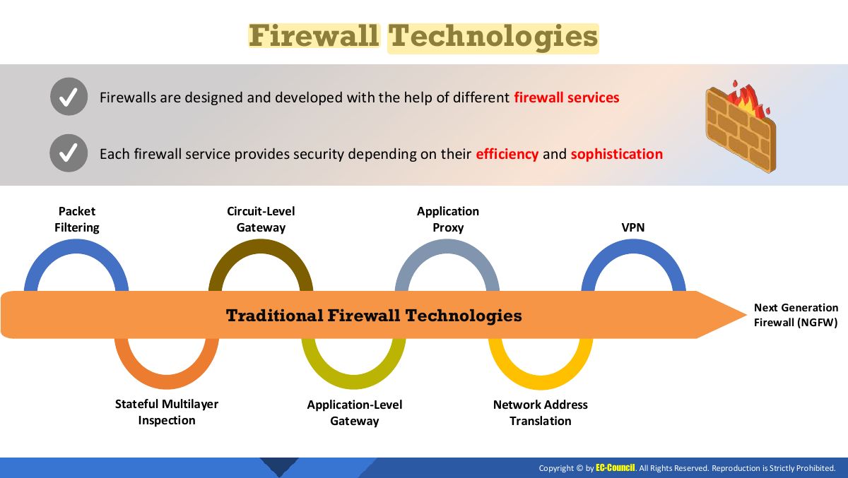 Slide 24: Firewall Technologies