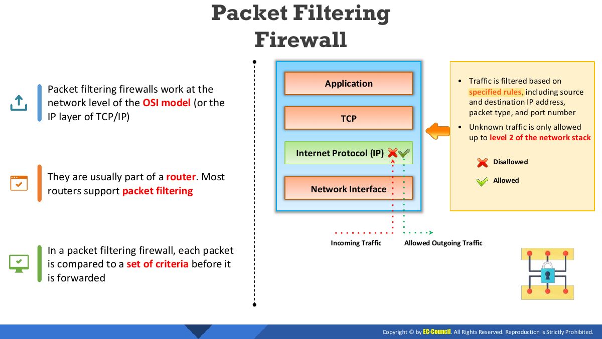 Slide 26: Packet Filtering Firewall