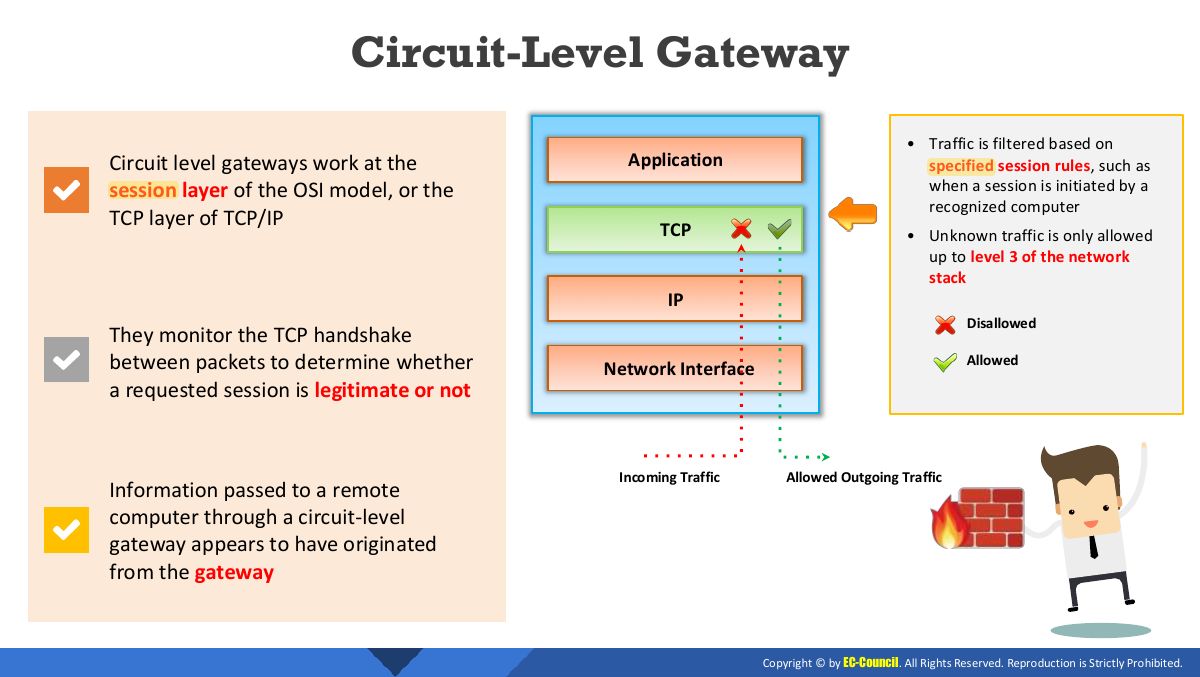 Slide 27: Circuit-Level Gateway