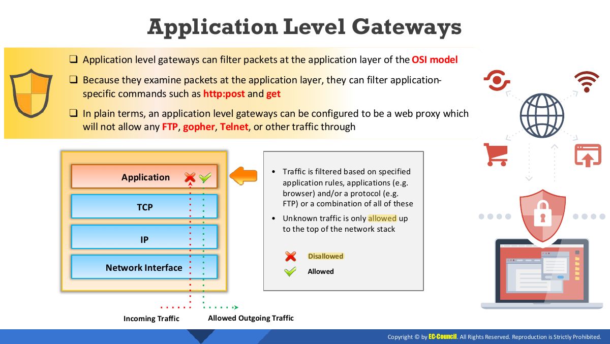 Slide 28: Application Level Gateways