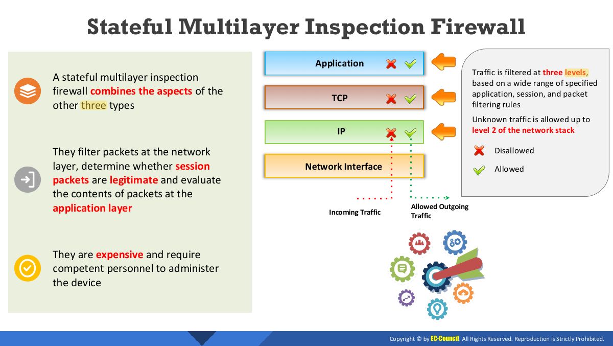 Slide 29: Stateful Multilayer Inspection Firewall