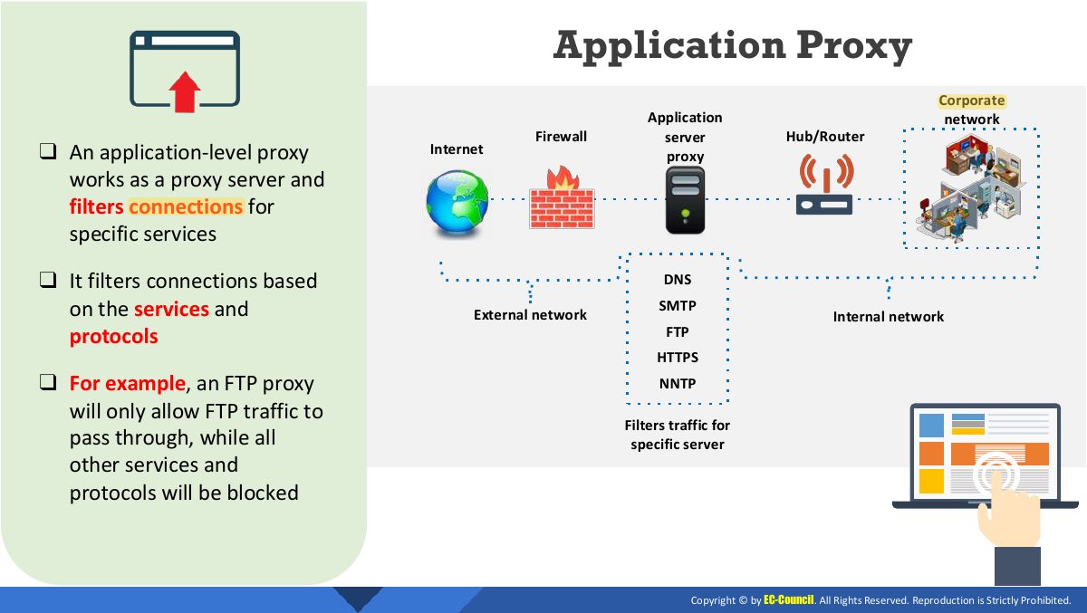 Slide 30: Application Proxy