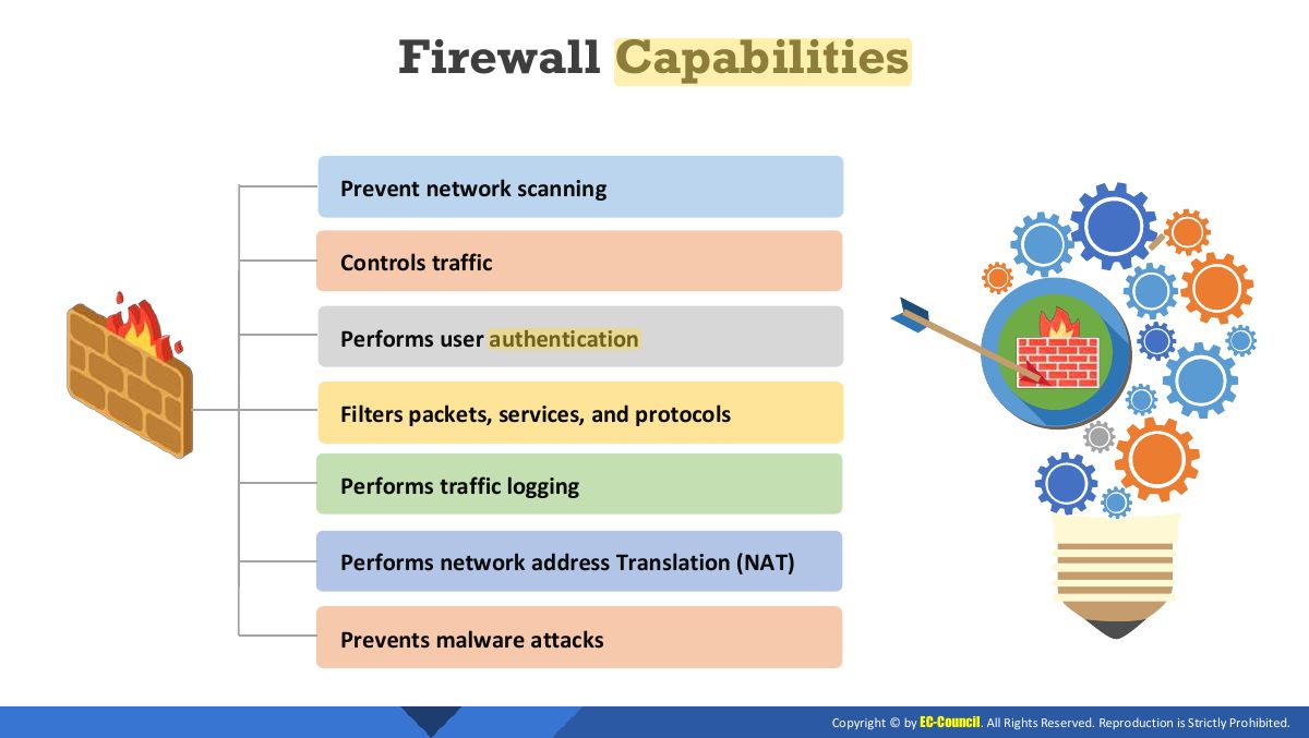 Slide 34: Firewall Capabilities