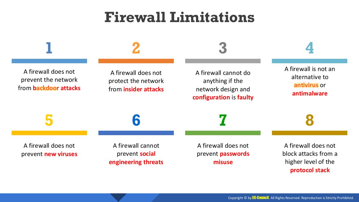 Slide 35: Firewall Limitations