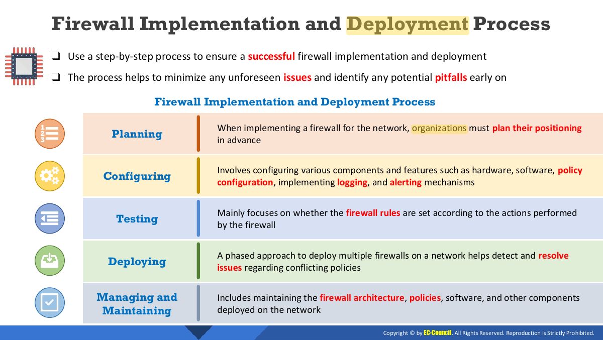Slide 36: Firewall Implementation and Deployment Process