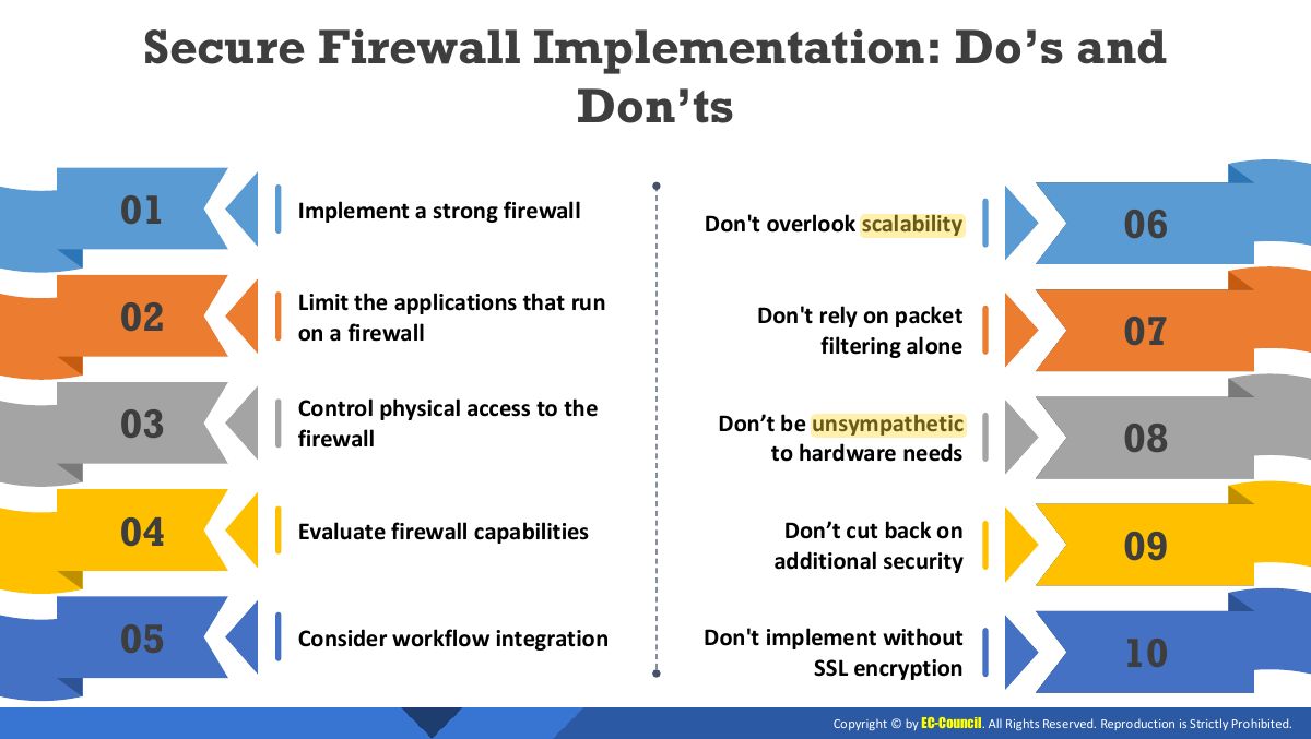 Slide 41: Secure Firewall Implementation: Do’s and Don’ts