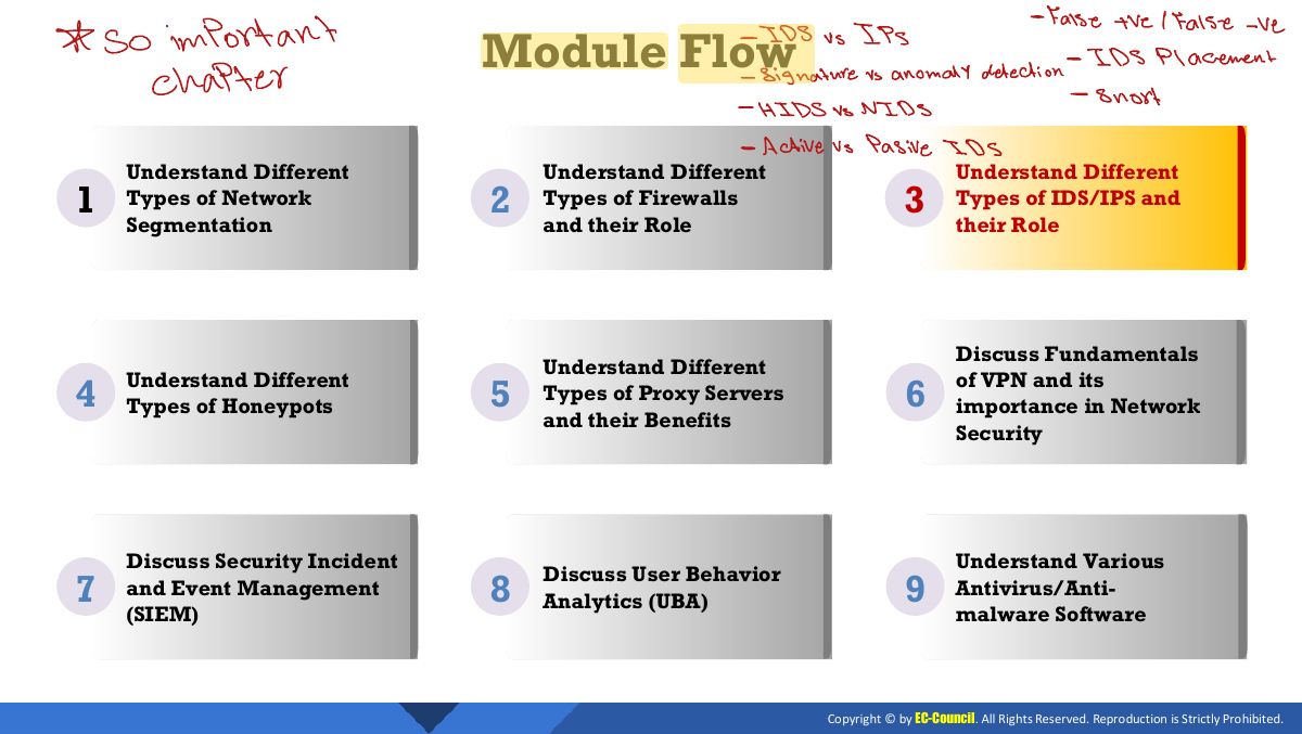 Slide 1: Module Flow