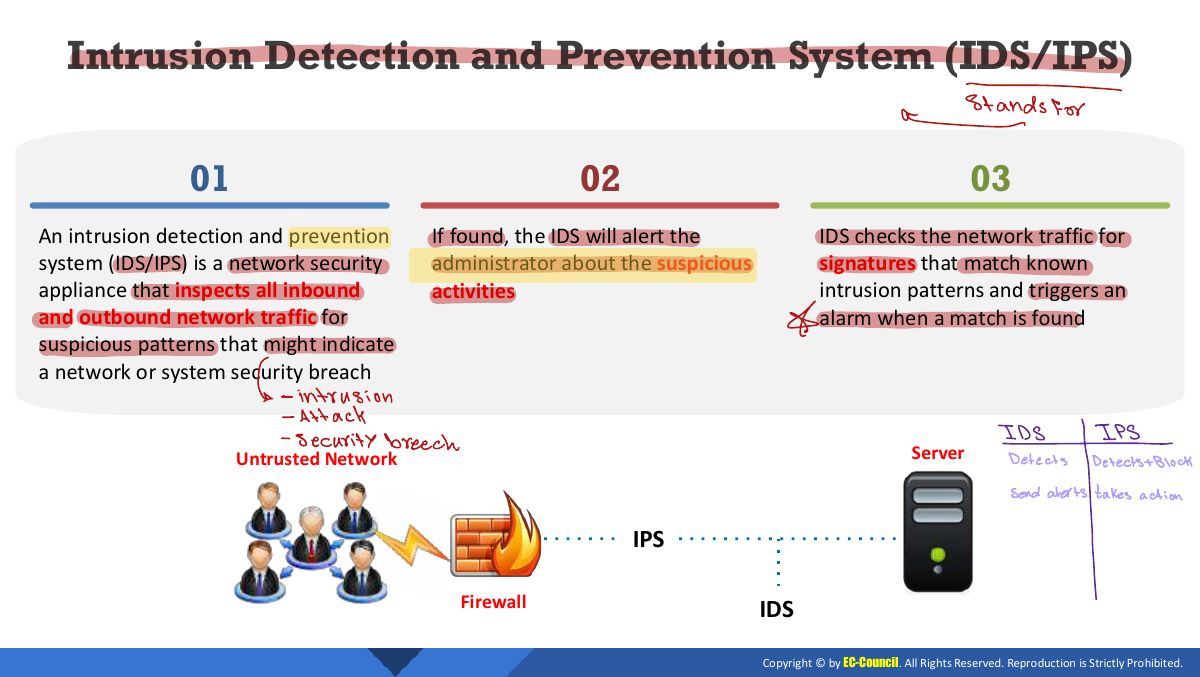 Slide 2: Intrusion Detection and Prevention System (IDS/IPS)