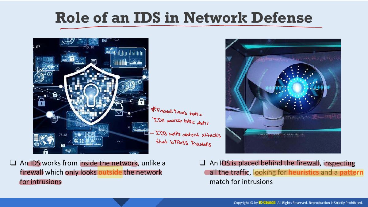 Slide 4: Role of an IDS in Network Defense