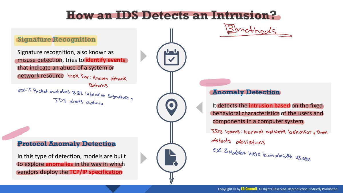 Slide 5: How an IDS Detects an Intrusion?