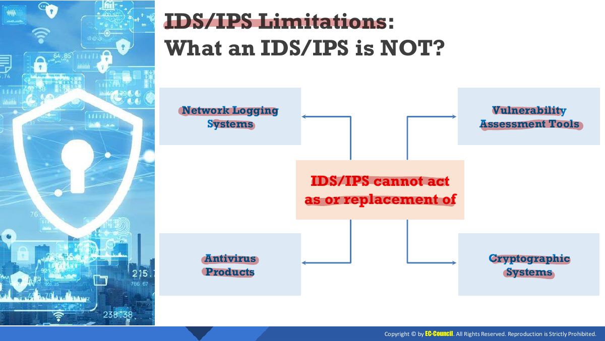Slide 7: IDS/IPS Limitations: What an IDS/IPS is NOT?